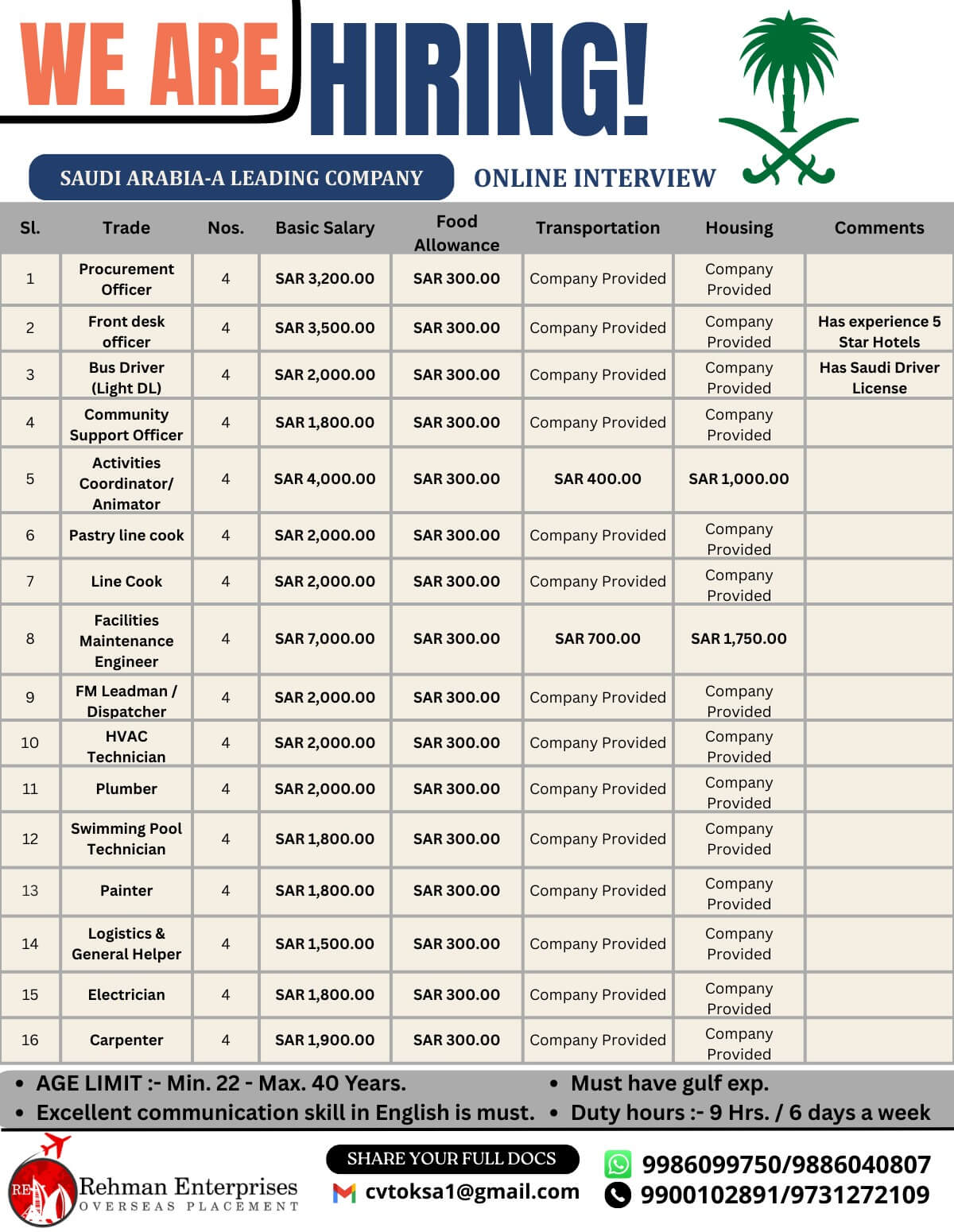 HIRING FOR A LEADING COMPANY IN SAUDI ARABIA-ONLINE INTERVIEW