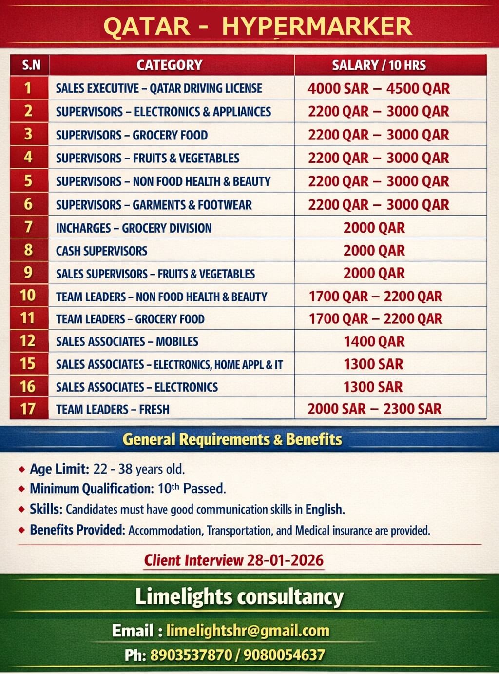 Wanted for Qatar Hypermarket Wanted for Qatar Hypermarket