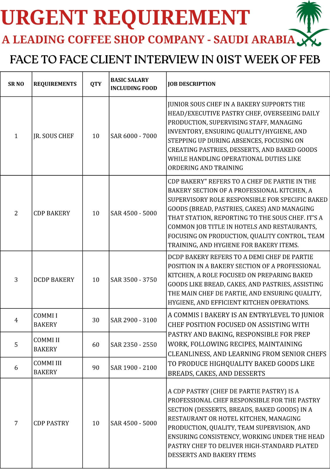 URGENT REQUIREMENT FOR A LEADING COFFEE SHOP COMPANY IN SAUDI ARABIA URGENT REQUIREMENT FOR A LEADING COFFEE SHOP COMPANY IN SAUDI ARABIA