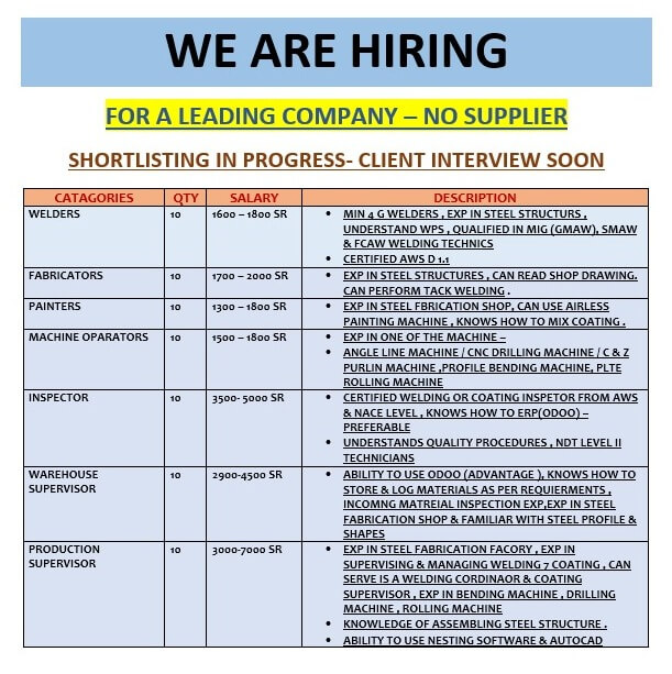 URGENT REQUIRED FOR SAUDI ARABIA URGENT REQUIRED FOR SAUDI ARABIA