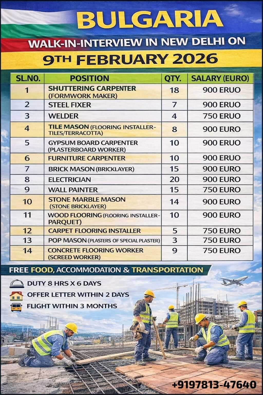 Urgent Required for BULGARIA WORKER