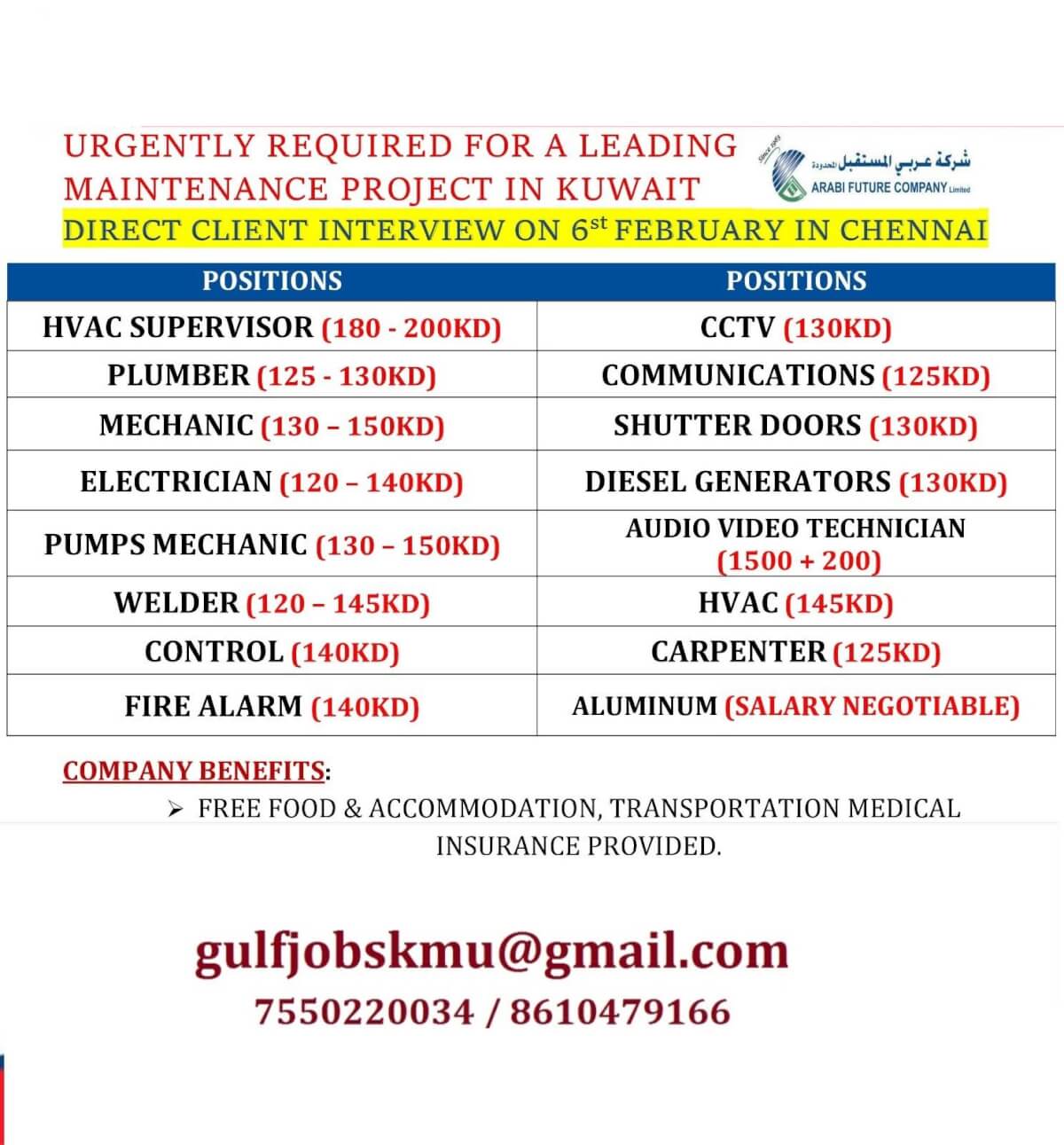 REQUIREMENT FOR KUWAIT