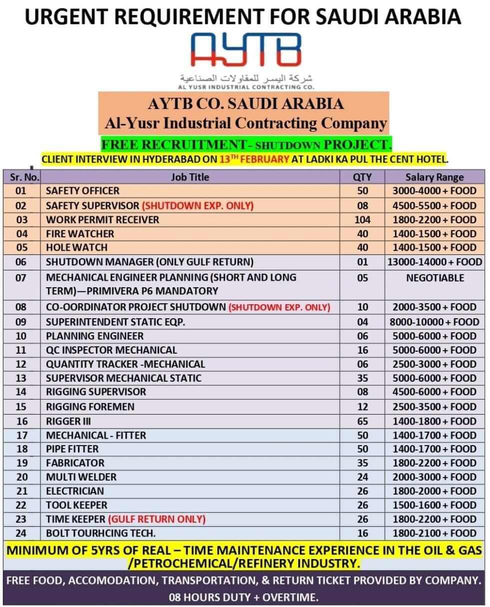 CLIENT INTERVIEW IN HYDERABAD