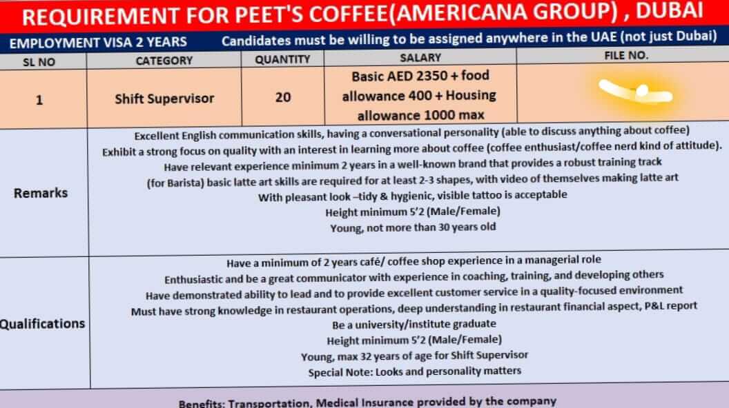 REQUIREMENT FOR PEETS COFFEE-DUBAI