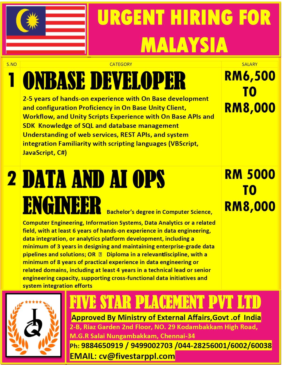 URGENT HIRING FOR MALAYSIA