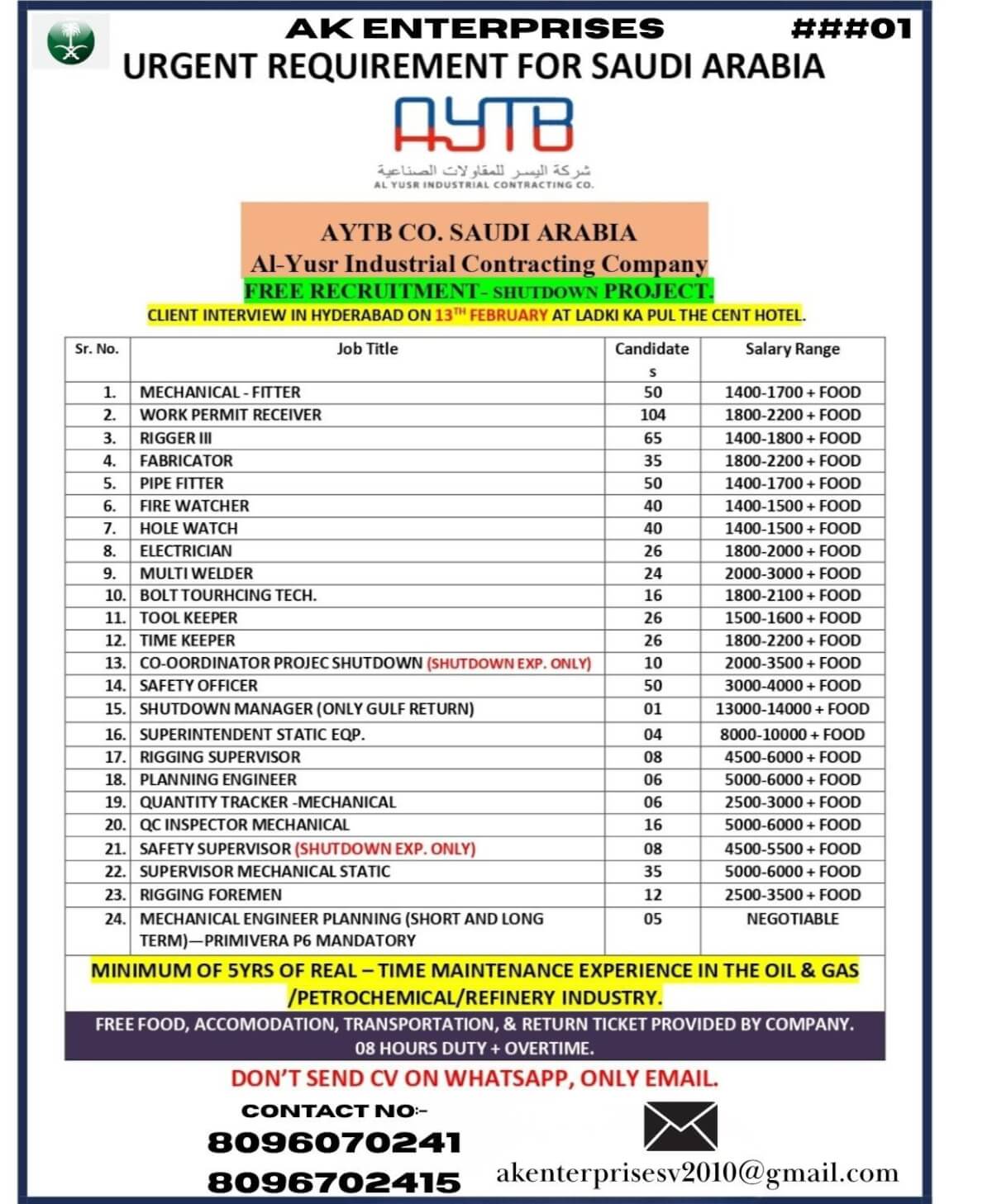 Face to Face Client Interview on 13 February at Cent Hotel In Hyderabad