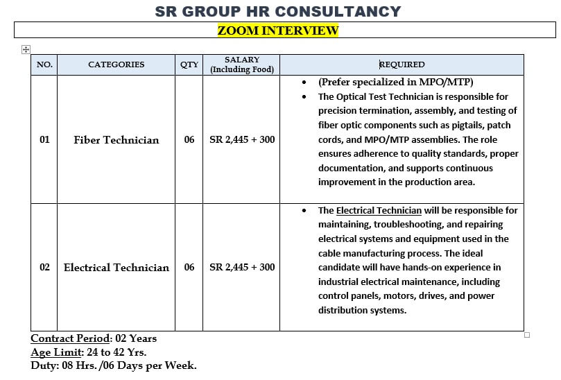 URGENT REQUIRED FOR SAUDI ARABIA