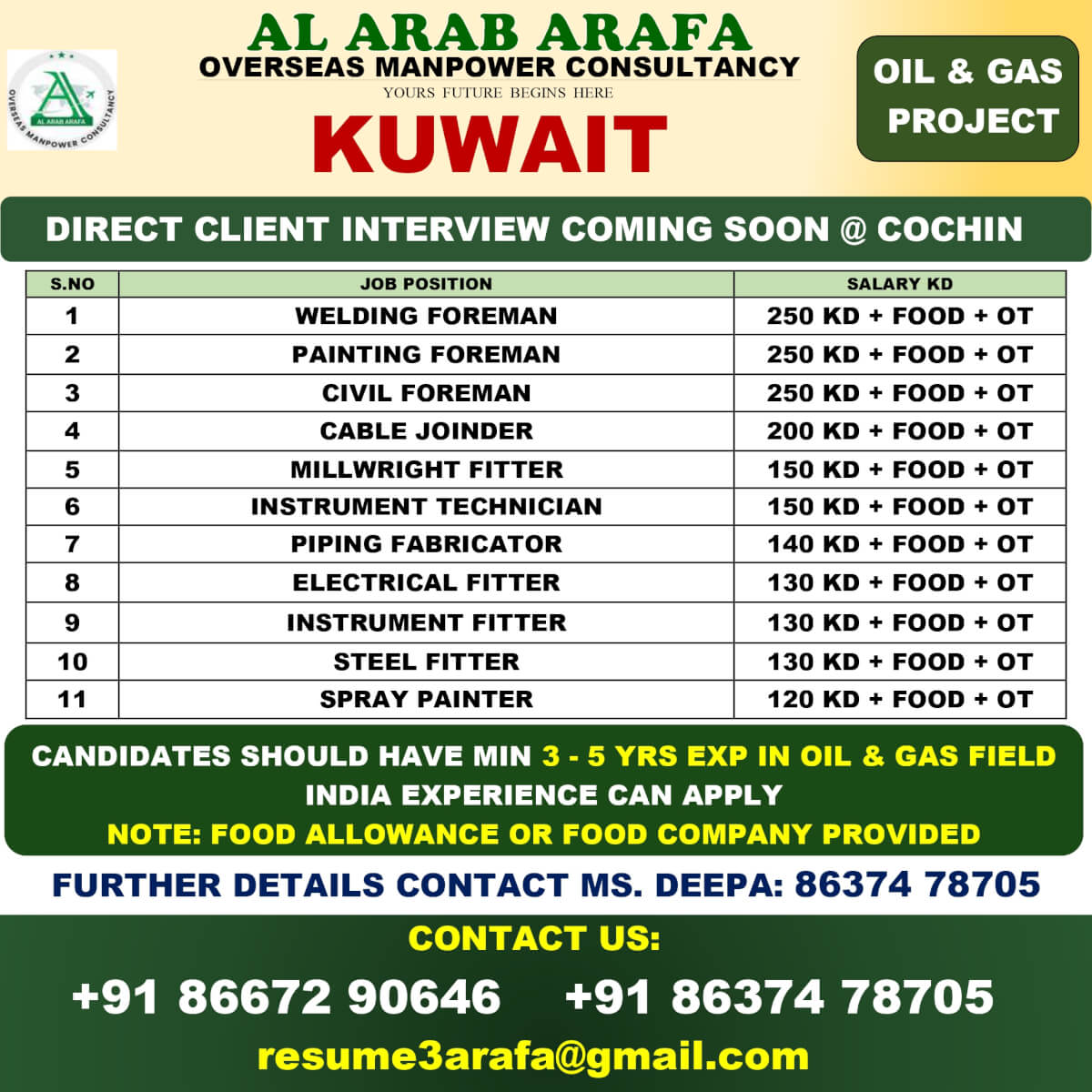 DIRECT CLIENT INTERVIEW COMING SOON @ COCHIN DIRECT CLIENT INTERVIEW COMING SOON @ COCHIN