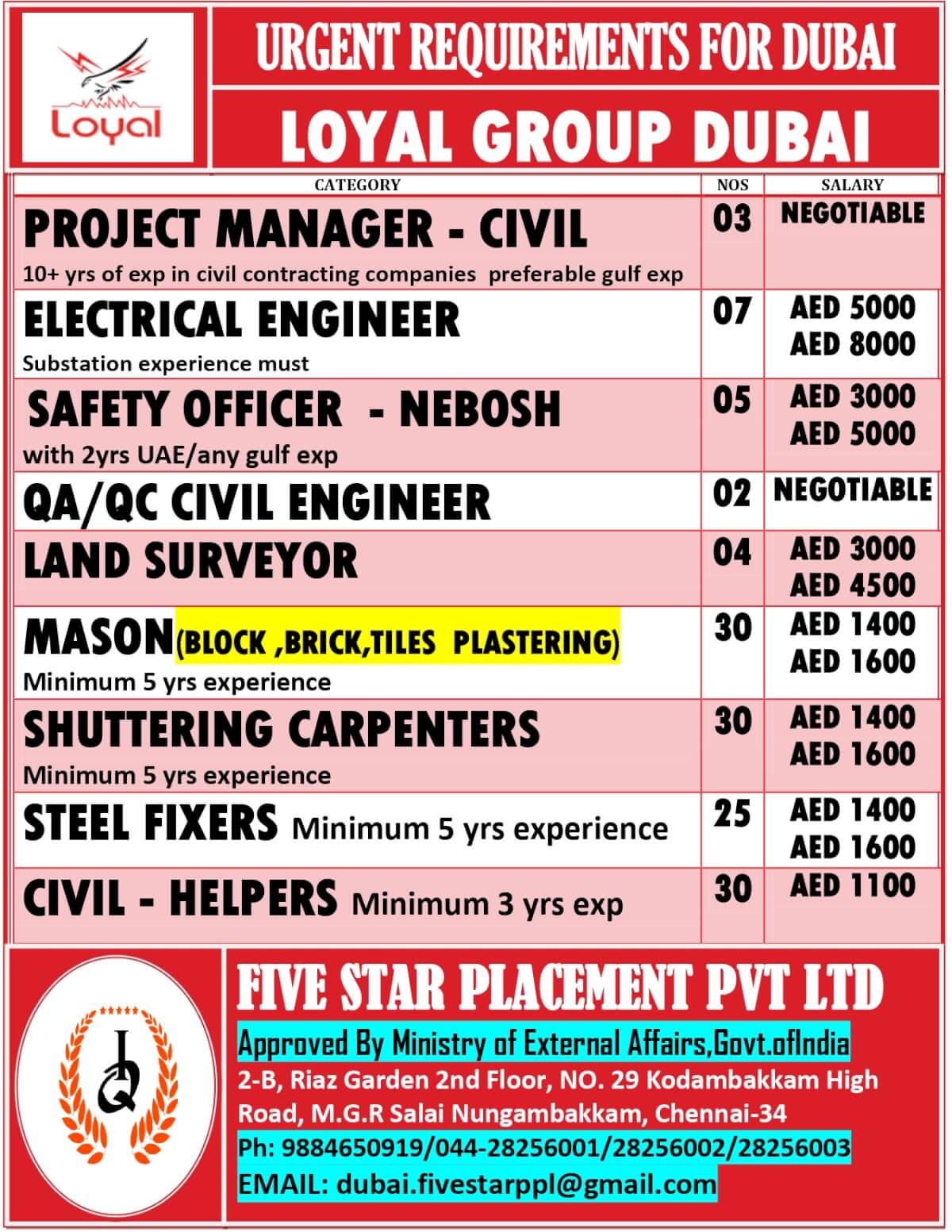 URGENTLY REQUIRED FOR DUBAI URGENTLY REQUIRED FOR DUBAI