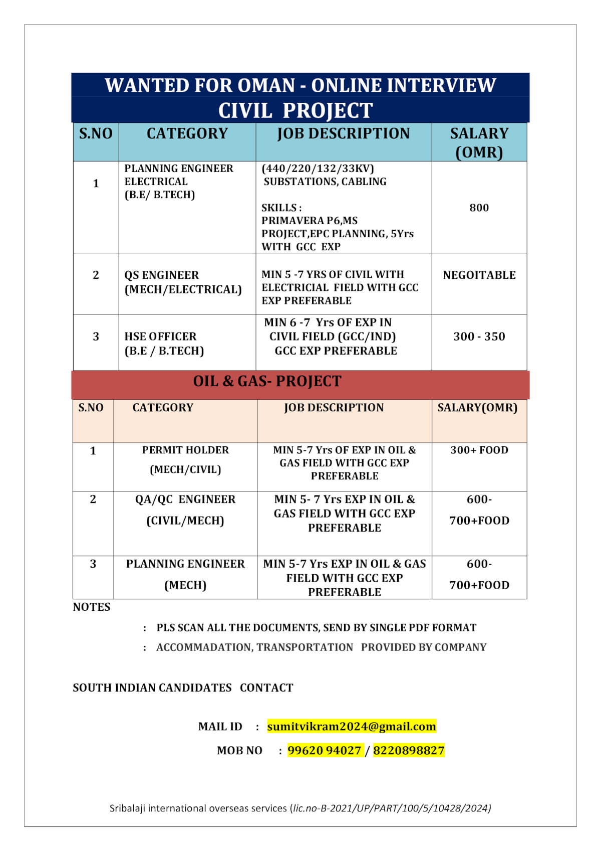 WANTED FOR OMAN-ONLINE INTERVIEW (CIVIL PROJECT)