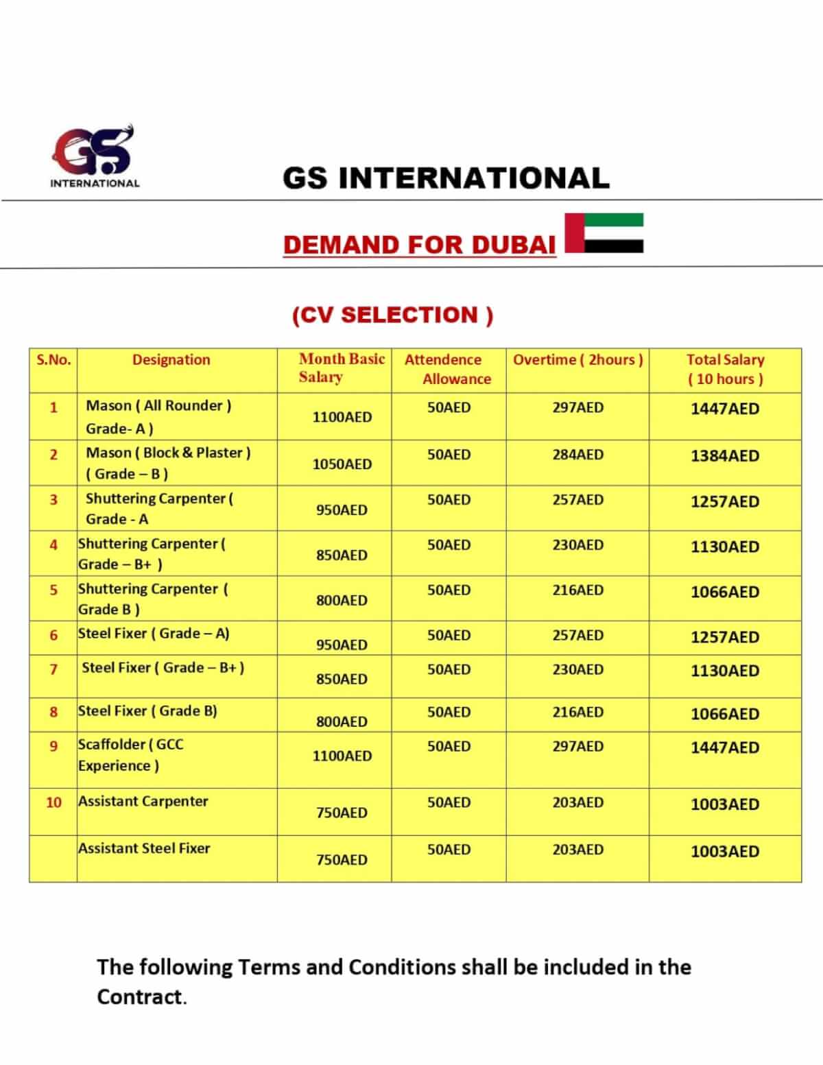 PLUMBER , ELECTRICIAN, STEEL FIXER , HELPER , MASON , SCAFFOLDER , SHUTTERING CARPENTER