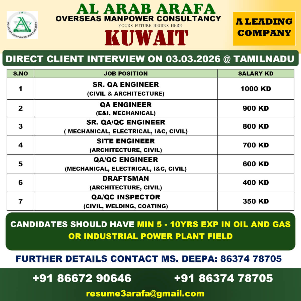 DIRECT CLIENT INTERVIEW ON 03.03.2026 @ TRCIHY DIRECT CLIENT INTERVIEW ON 03.03.2026 @ TRCIHY