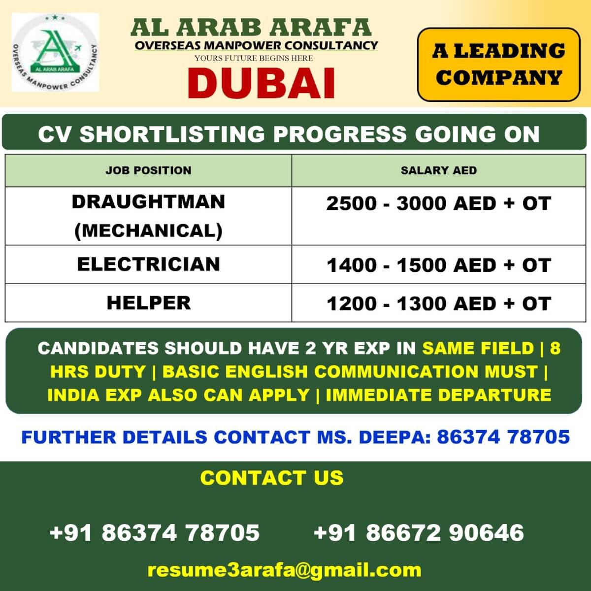 CV SHORTLISTING PROGRESS GOING ON CV SHORTLISTING PROGRESS GOING ON