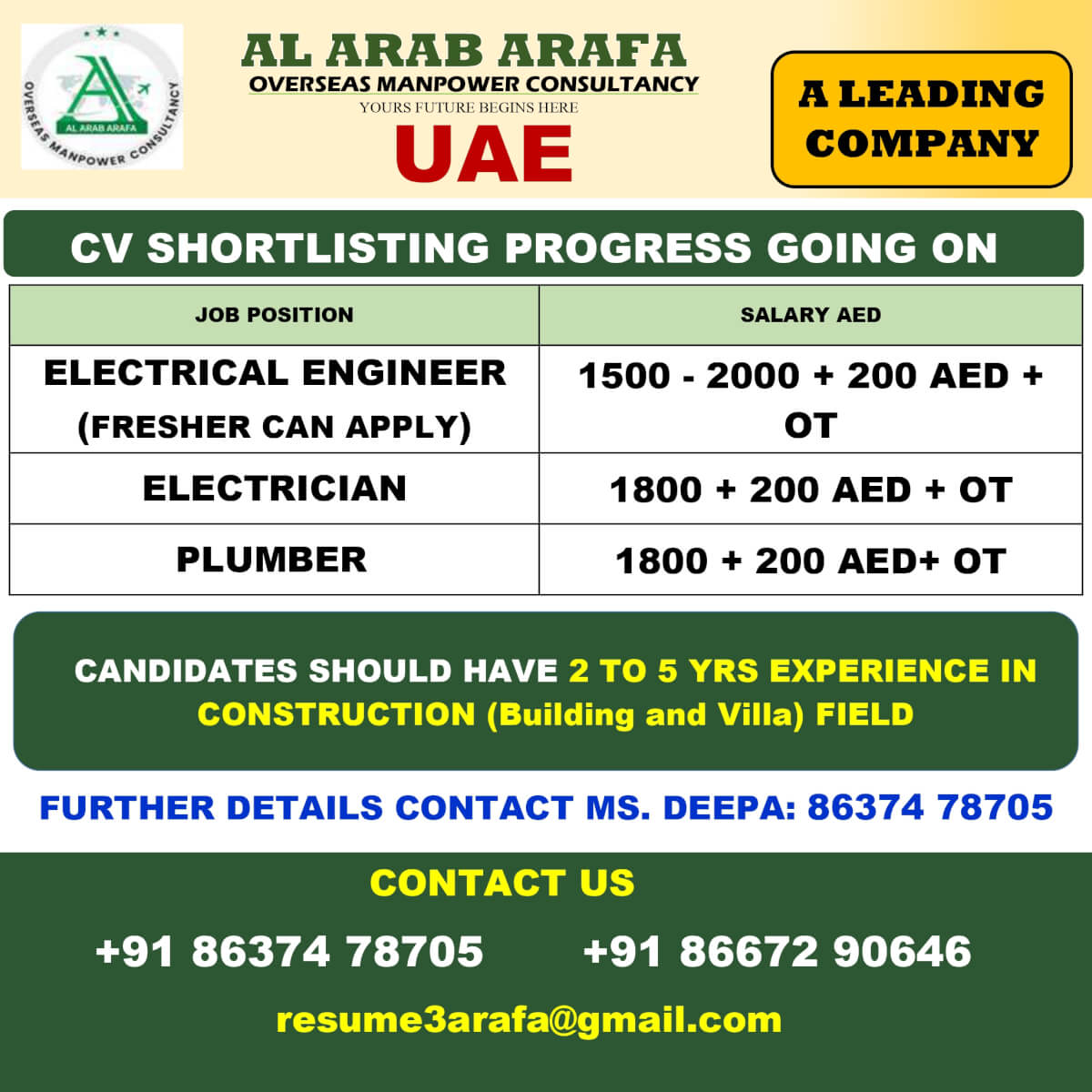 CV SHORTLISTING PROCESS GOING ON CV SHORTLISTING PROCESS GOING ON