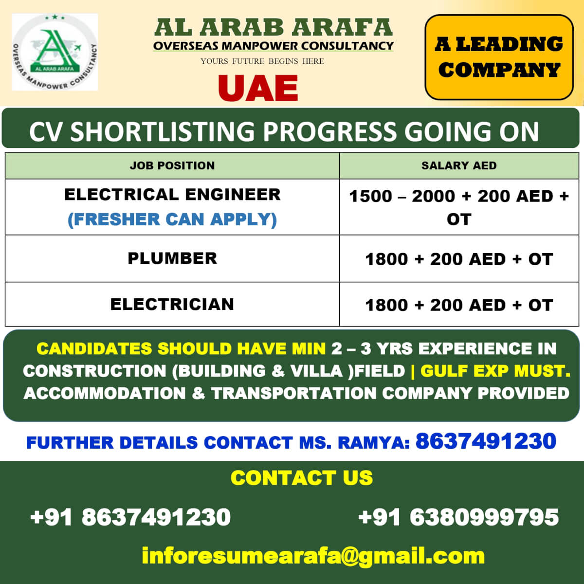 CV SELECTION PROCESS GOING ON CV SELECTION PROCESS GOING ON