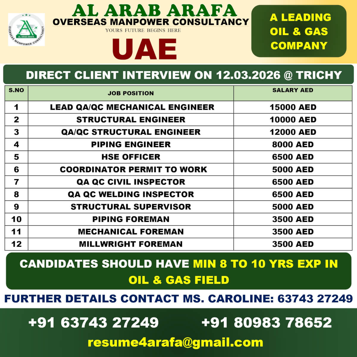 DIRECT CLIENT INTERVIEW ON 12.02.2026@ TRICHY