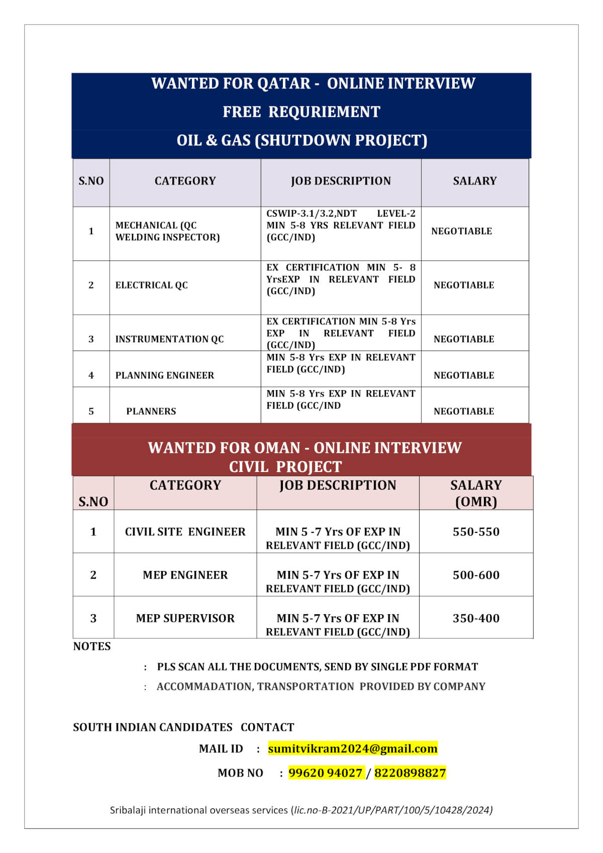 WANTED FOR QATAR-ONLINE INTERVIEW -SHUTDOWN PROJECT