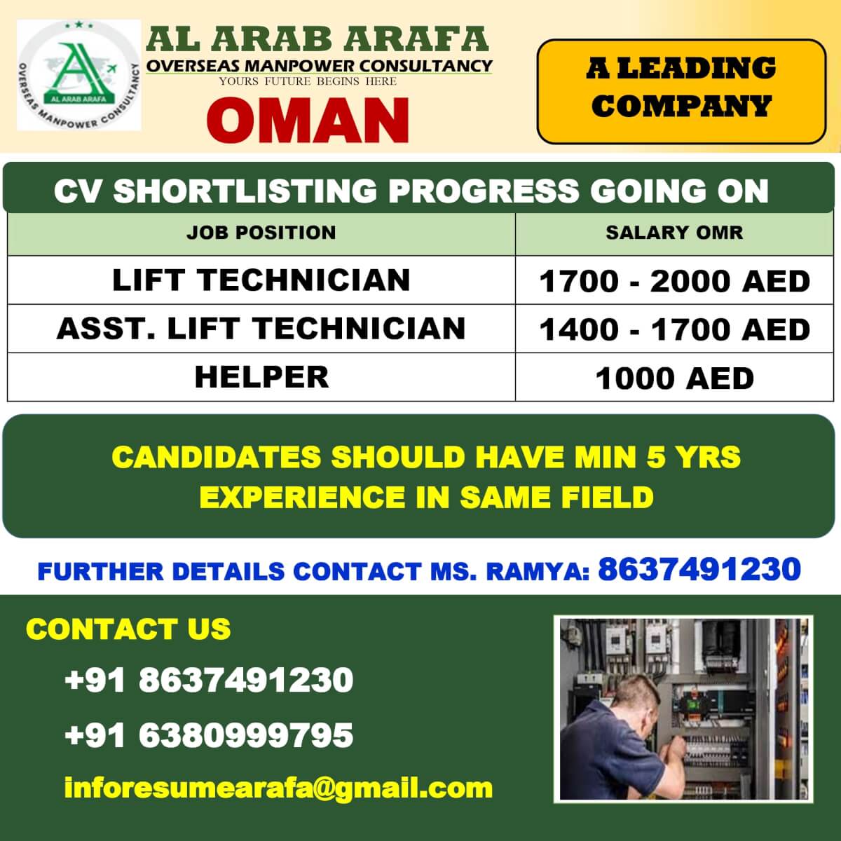 CV SHORTLISTING PROCESS GOING ON CV SHORTLISTING PROCESS GOING ON