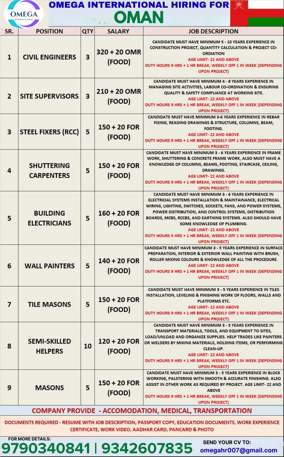 REQUIREMENT FOR OMAN REQUIREMENT FOR OMAN