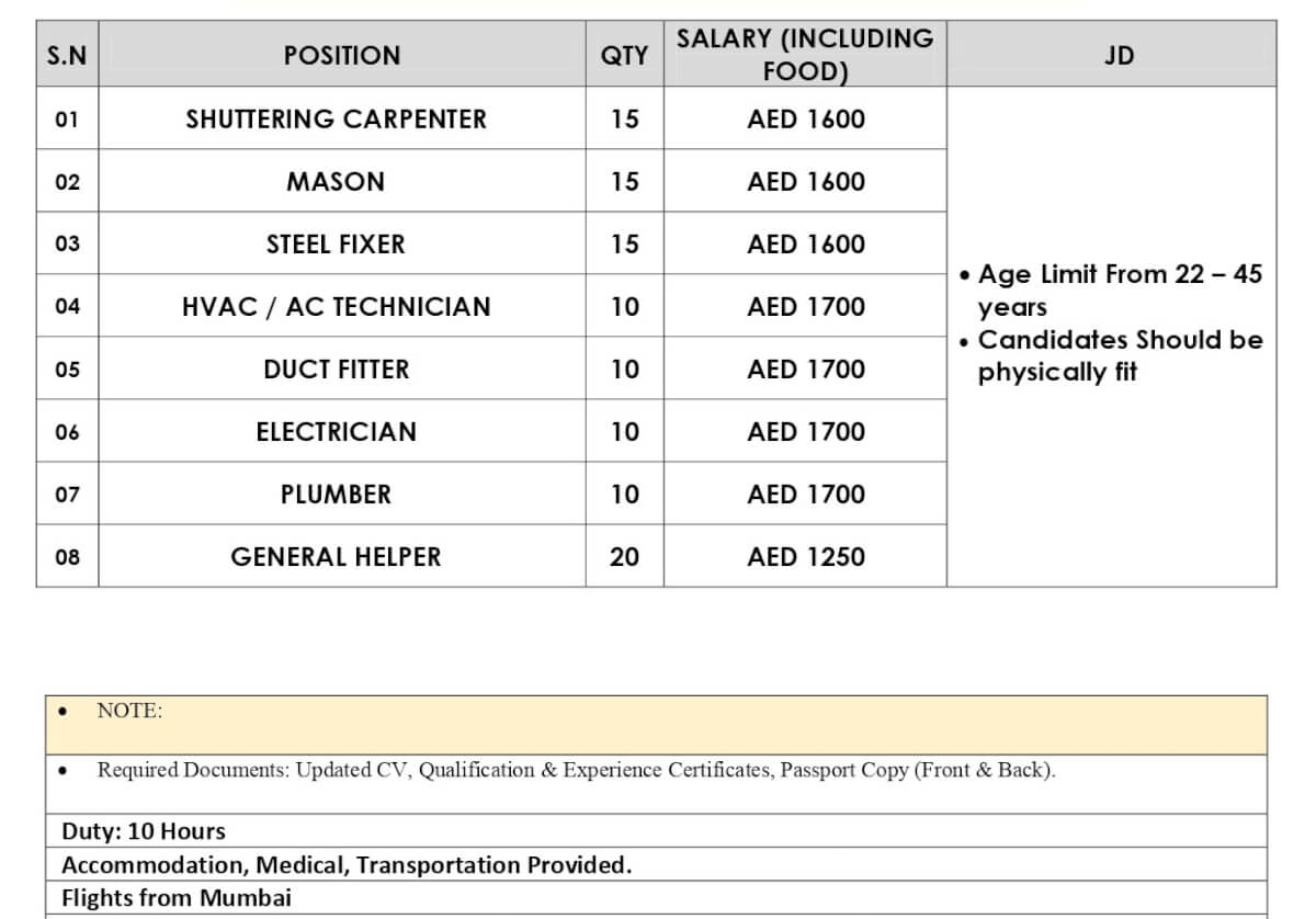 Urgent Requirement for Dubai