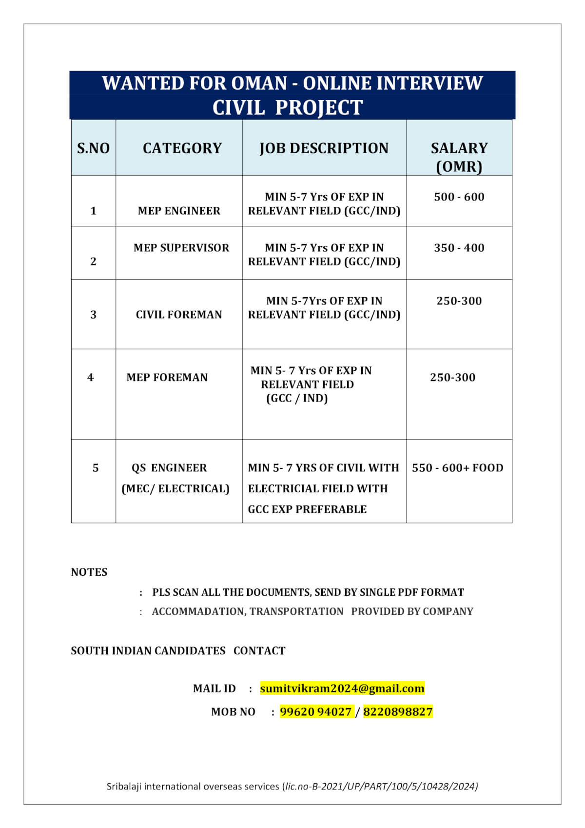 WANTED FOR OMAN - ONLINE INTERVIEW (CIVIL PROJECT)