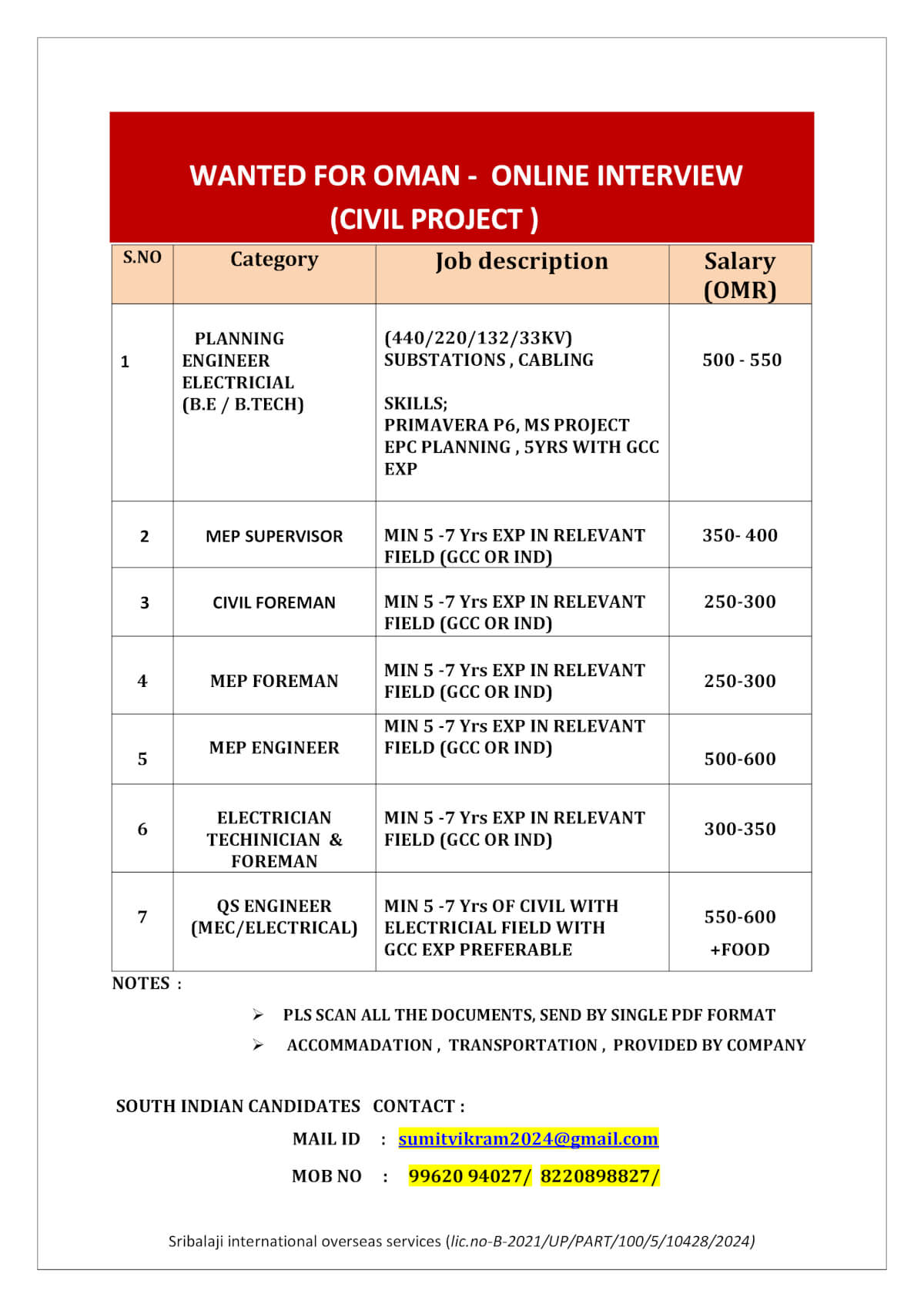 WANTED FOR OMAN-ONLINE INTERVIEW (CIVIL PROJECT )
