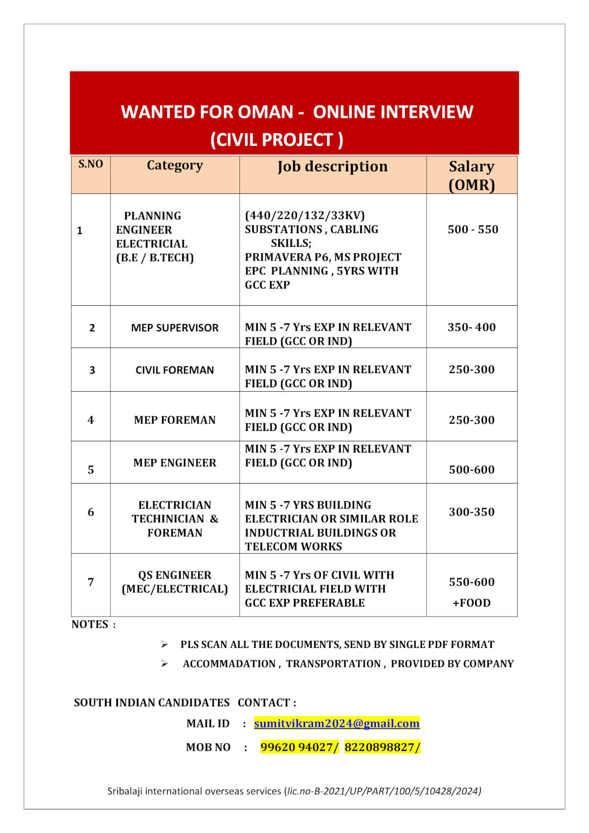 WANTED FOR OMAN-ONLINE INTERVIEW (CIVIL PROJECT)