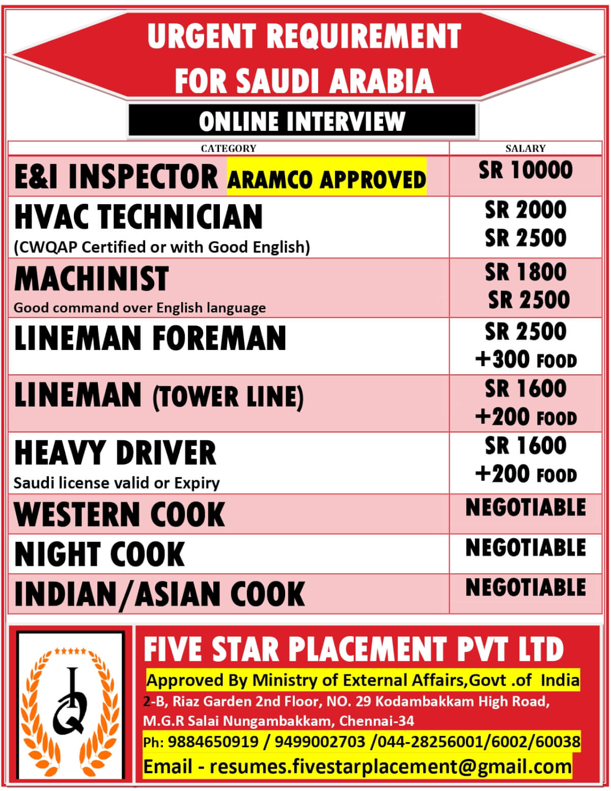 URGENT REQUIREMENT FOR  SAUDI ARABIA