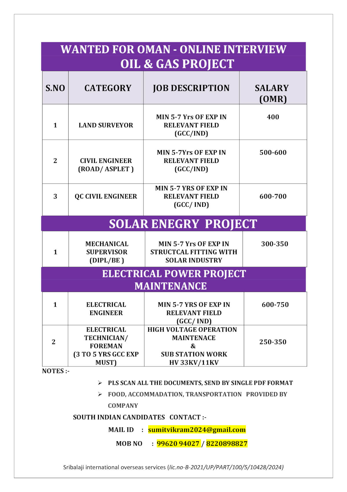 WANTED FOR OMAN ONLINE INTERVIEW