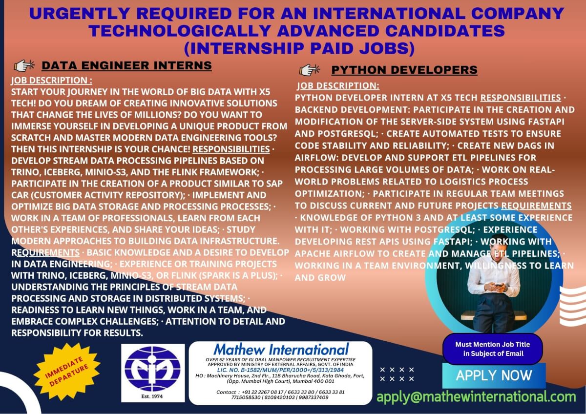 7 - URGENTLY REQUIRED FOR AN INTERNATIONAL COMPANY - TECHNOLOGICALLY ADVANCED CANDIDATES (internship paid jobs)