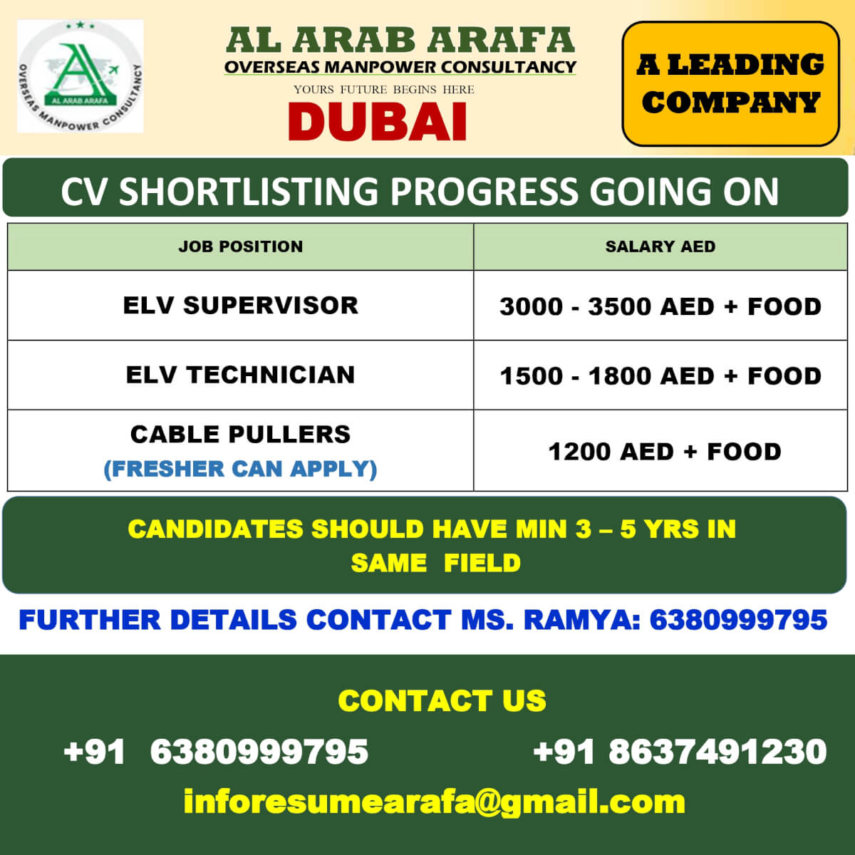 CV SELECTION PROCESS GOING ON CV SELECTION PROCESS GOING ON