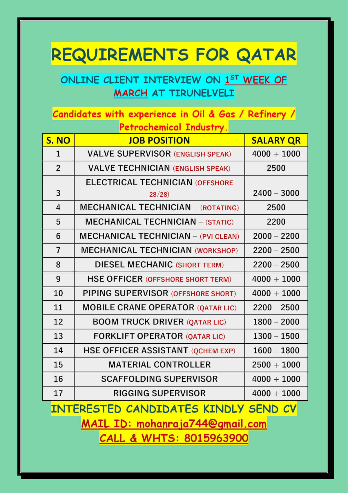 REQUIREMENTS FOR QATAR - ONLINE CLIENT INTERVIEW ON 1ST WEEK OF MARCH AT TIRUNELVELI