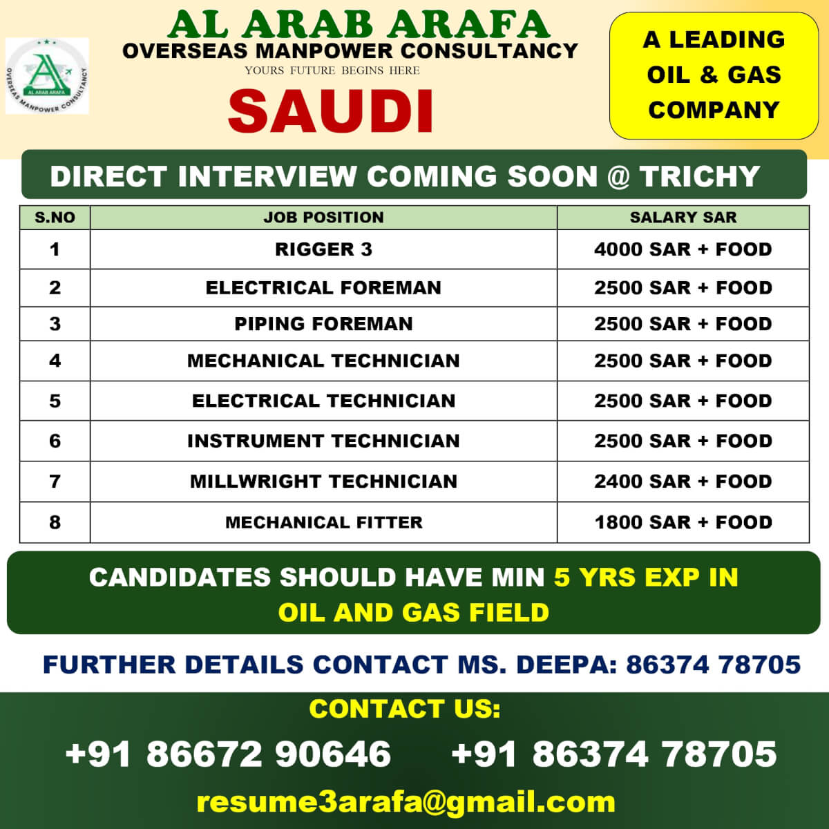 DIRECT INTERVIEW COMING SOON @ TRICHY