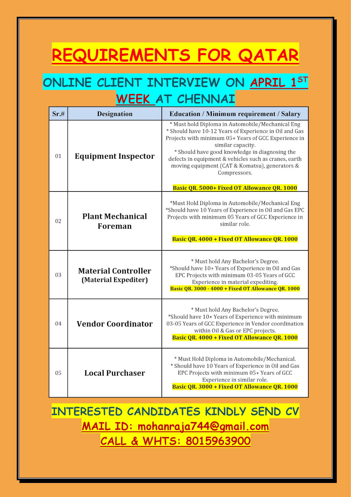 REQUIREMENTS FOR QATAR - ONLINE CLIENT INTERVIEW ON APRIL 1ST WEEK AT CHENNAI