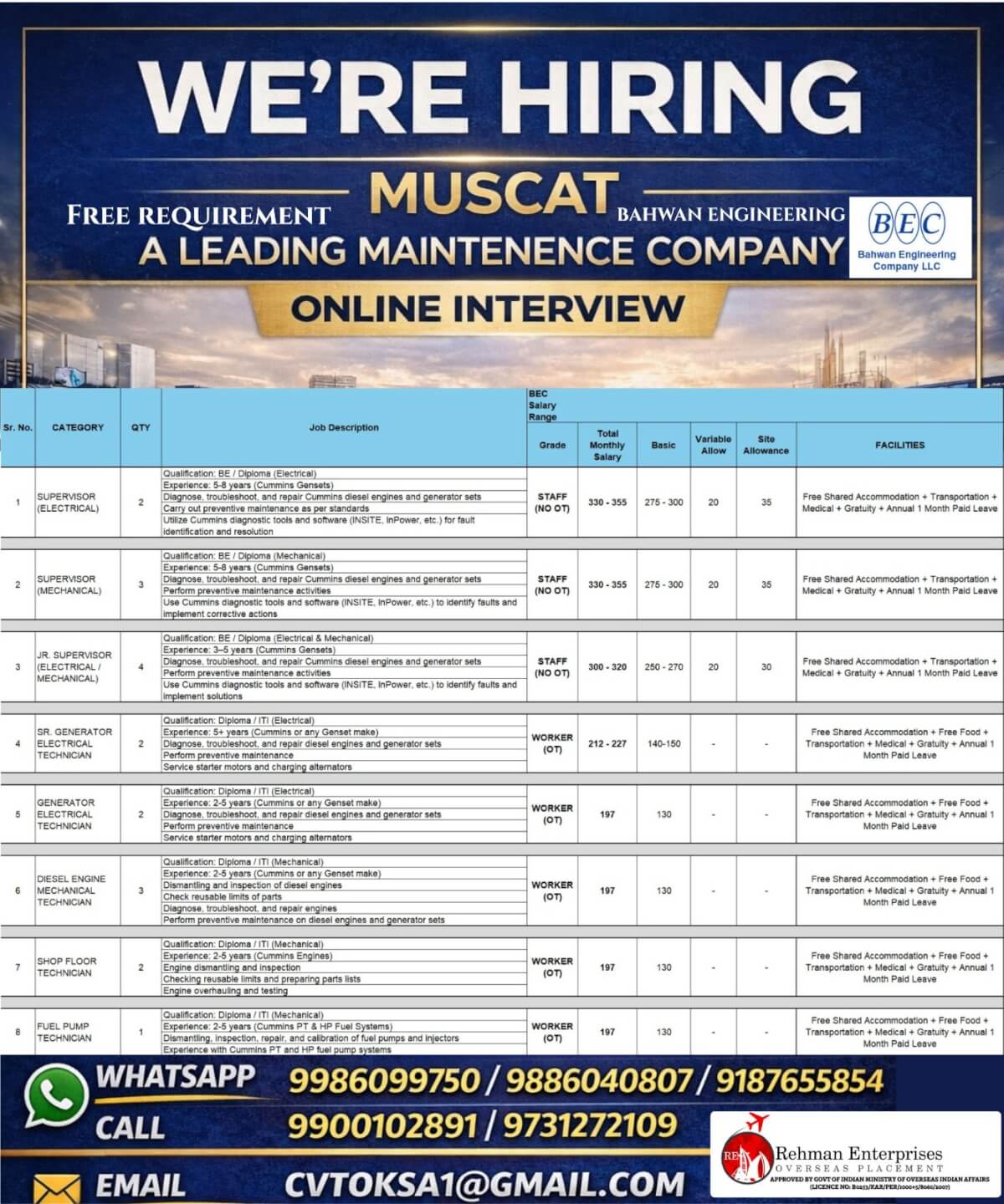 HIRING FOR MUSCAT - ONLINE INTERVIEW