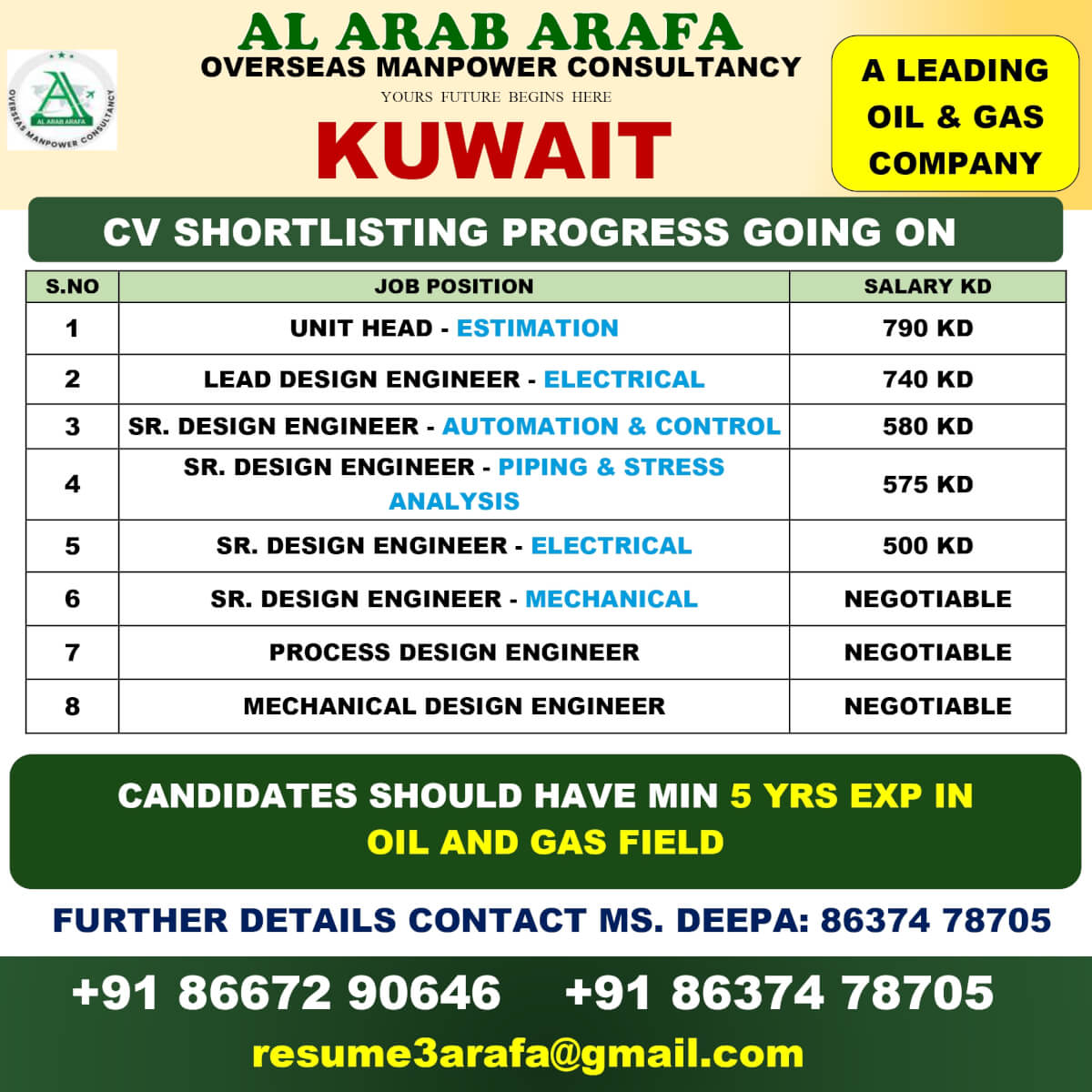 CV SHORTLISTING PROCESS GOING ON CV SHORTLISTING PROCESS GOING ON