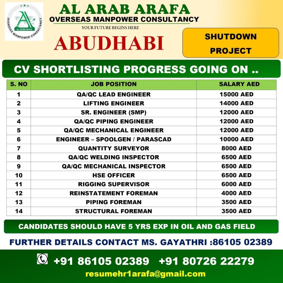 CV SHORTLISTING PROGRESS GOING ON