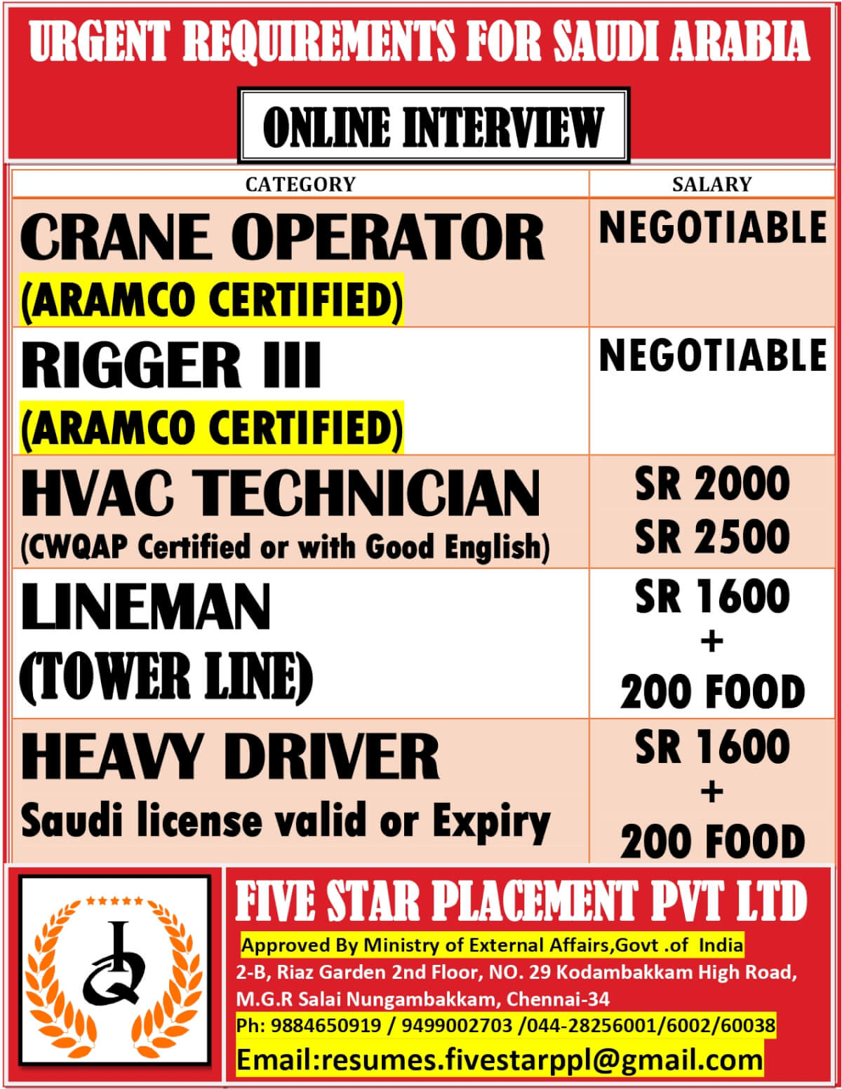 URGENT REQUIREMENT FOR SAUDI ARABIA