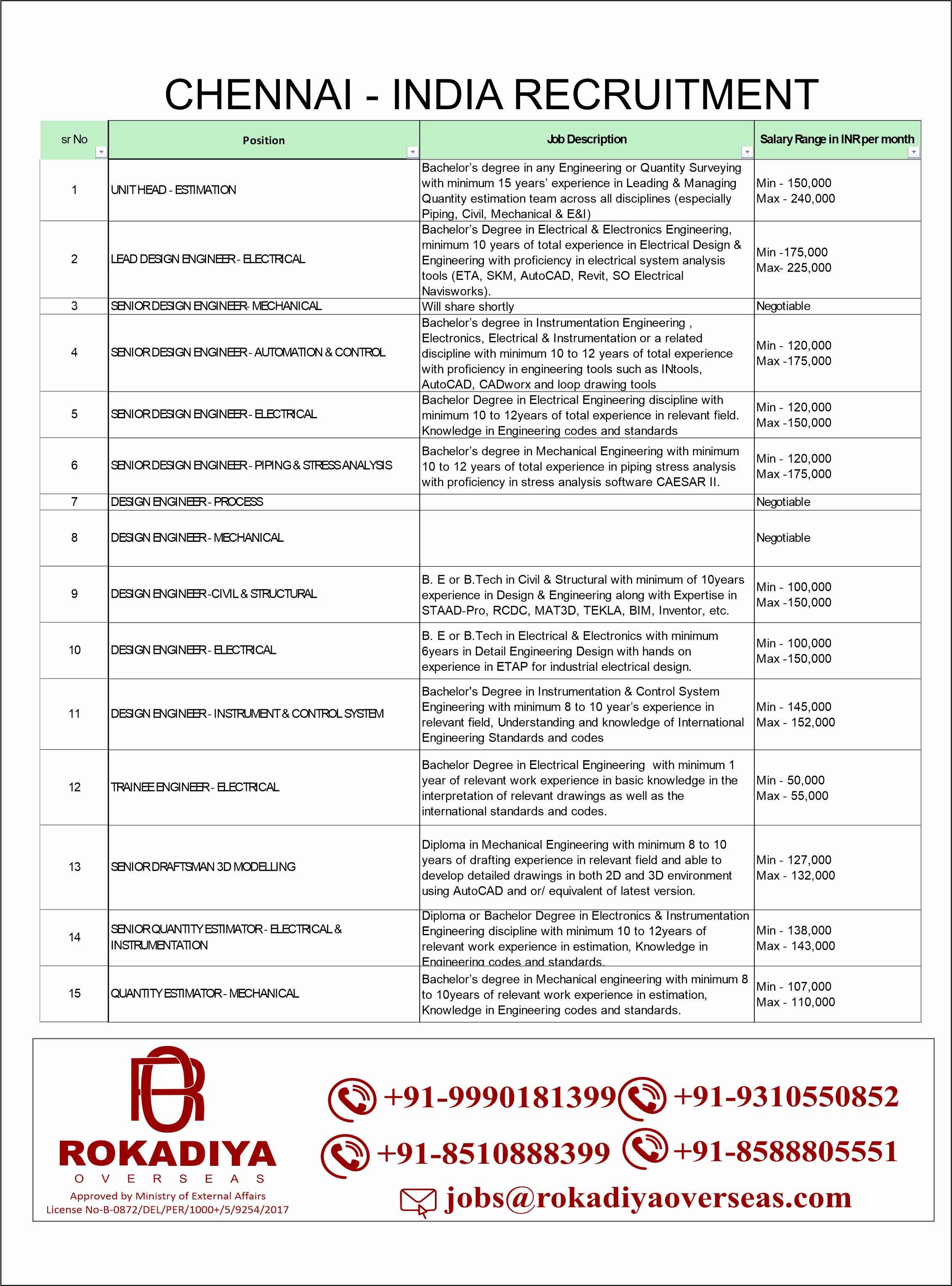 Chennai Jobs