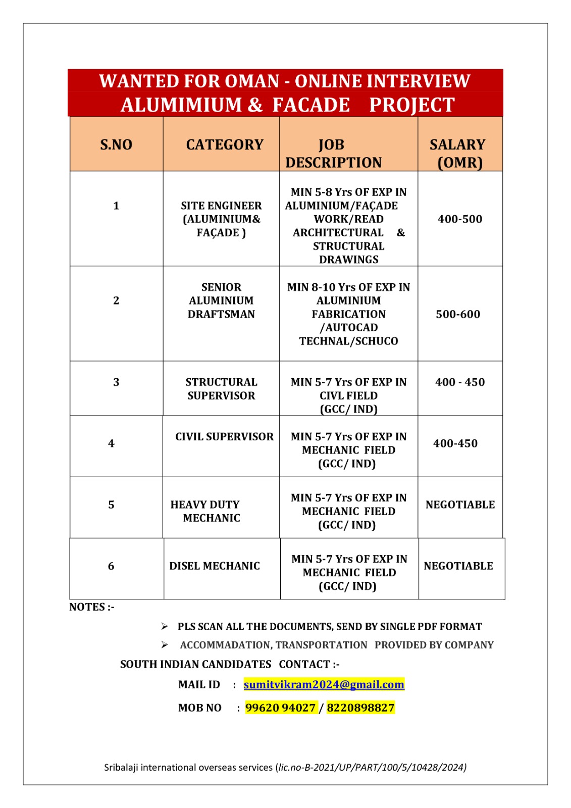 WANTED FOR OMAN - OIL GAS/ ALUMINIUM & FACADE PROJECTS