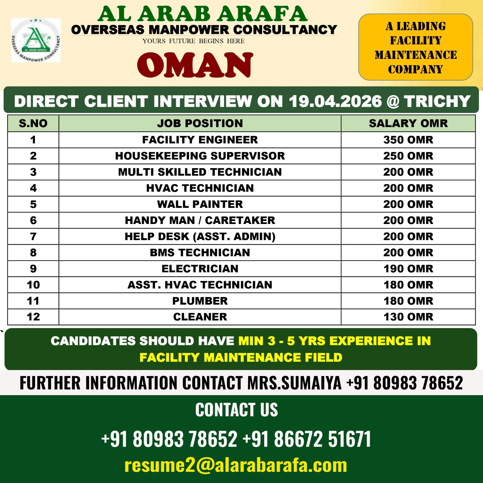 DIRECT CLIENT INTERVIEW ON 19.04.2026@TRICHY