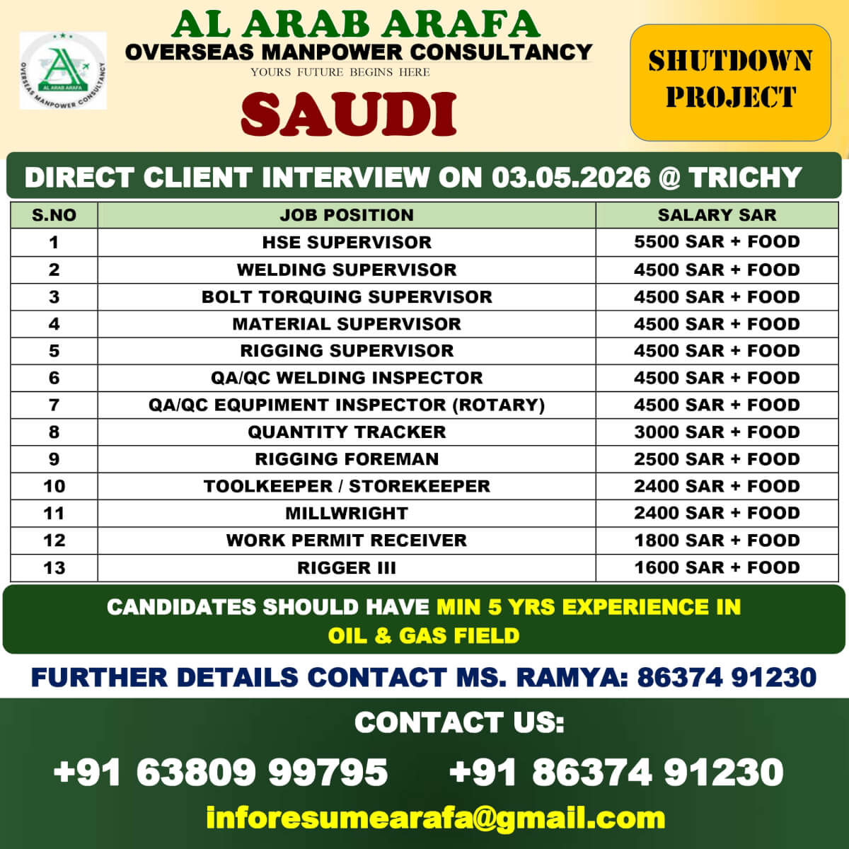 DIRECT CLIENT INETRVIEW ON 03.05.2026 @ TRICHY