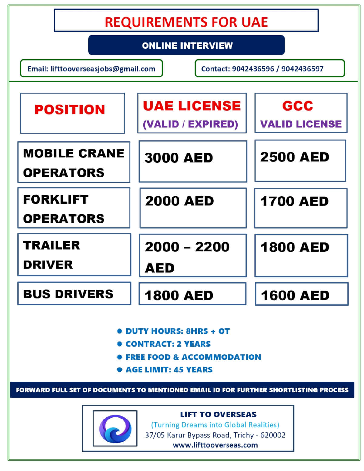 MOBILE CRANE OPERATORS, FORKLIFT OPERATORS, TRAILER DRIVERS, BUS DRIVER.