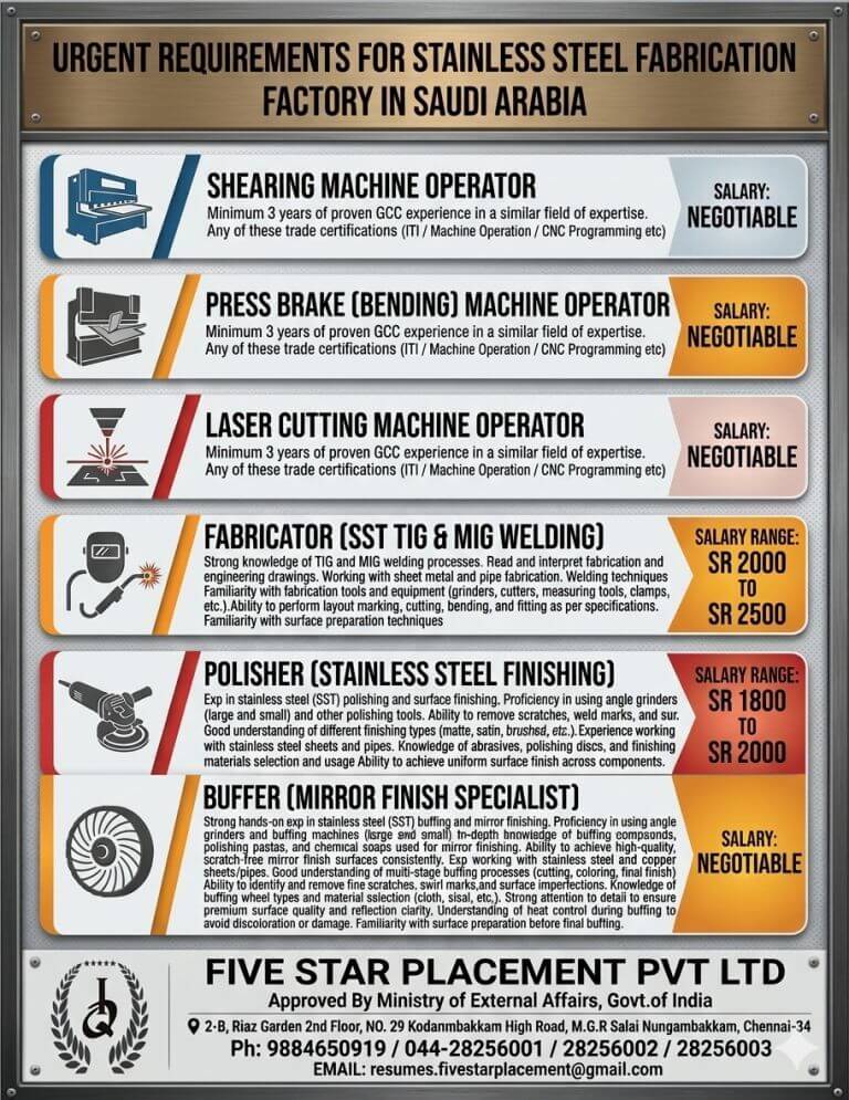 URGENT REQUIREMENT FOR SAUDI ARABIA