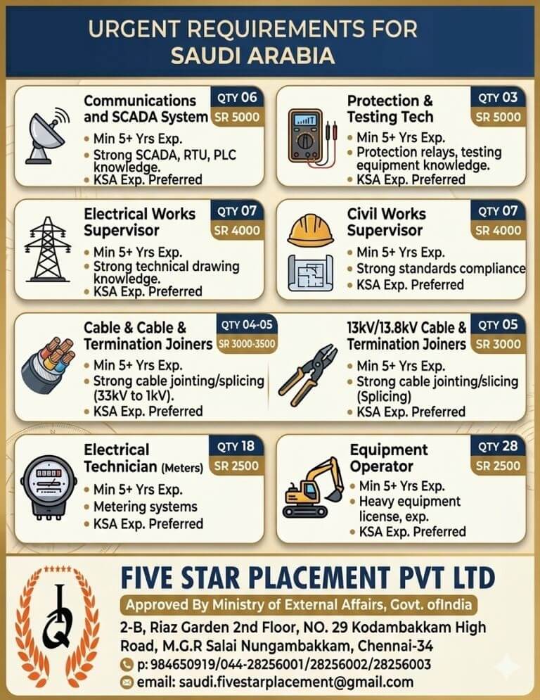 URGENT REQUIREMENT FOR SAUDI ARABIA