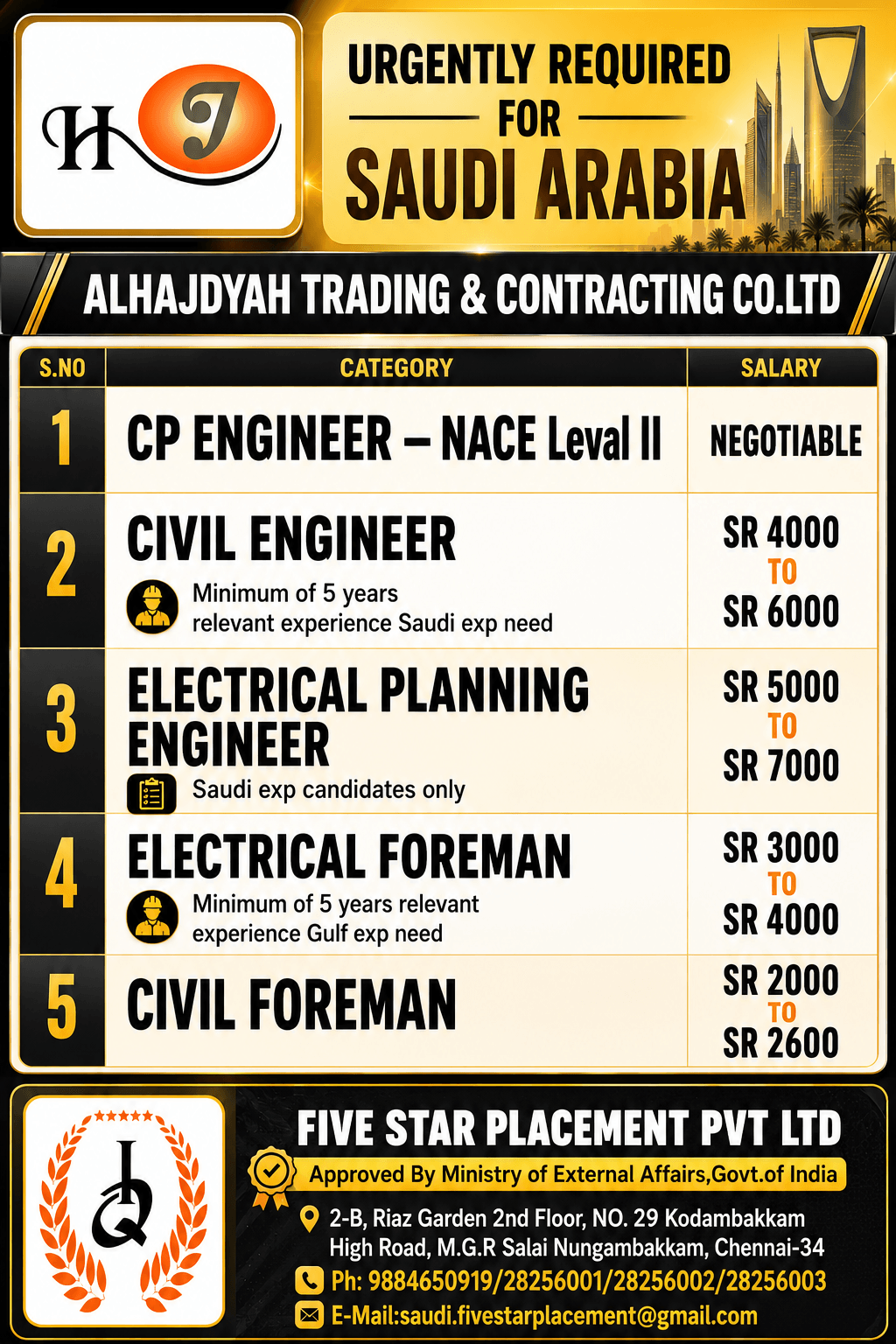 URGENT REQUIREMENT FOR SAUDI ARABIA