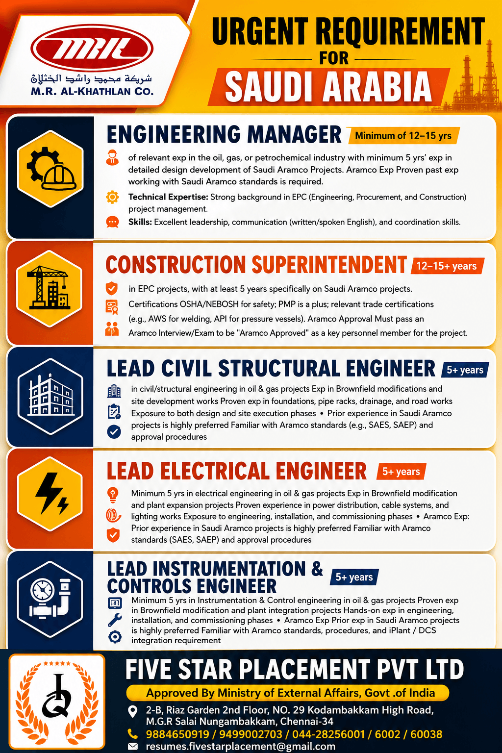 URGENT REQUIREMENT FOR SAUDI ARABIA