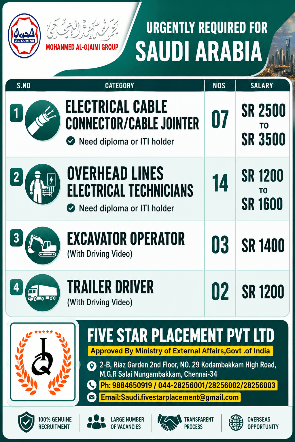 URGENT REQUIREMENT FOR SAUDI ARABIA URGENT REQUIREMENT FOR SAUDI ARABIA