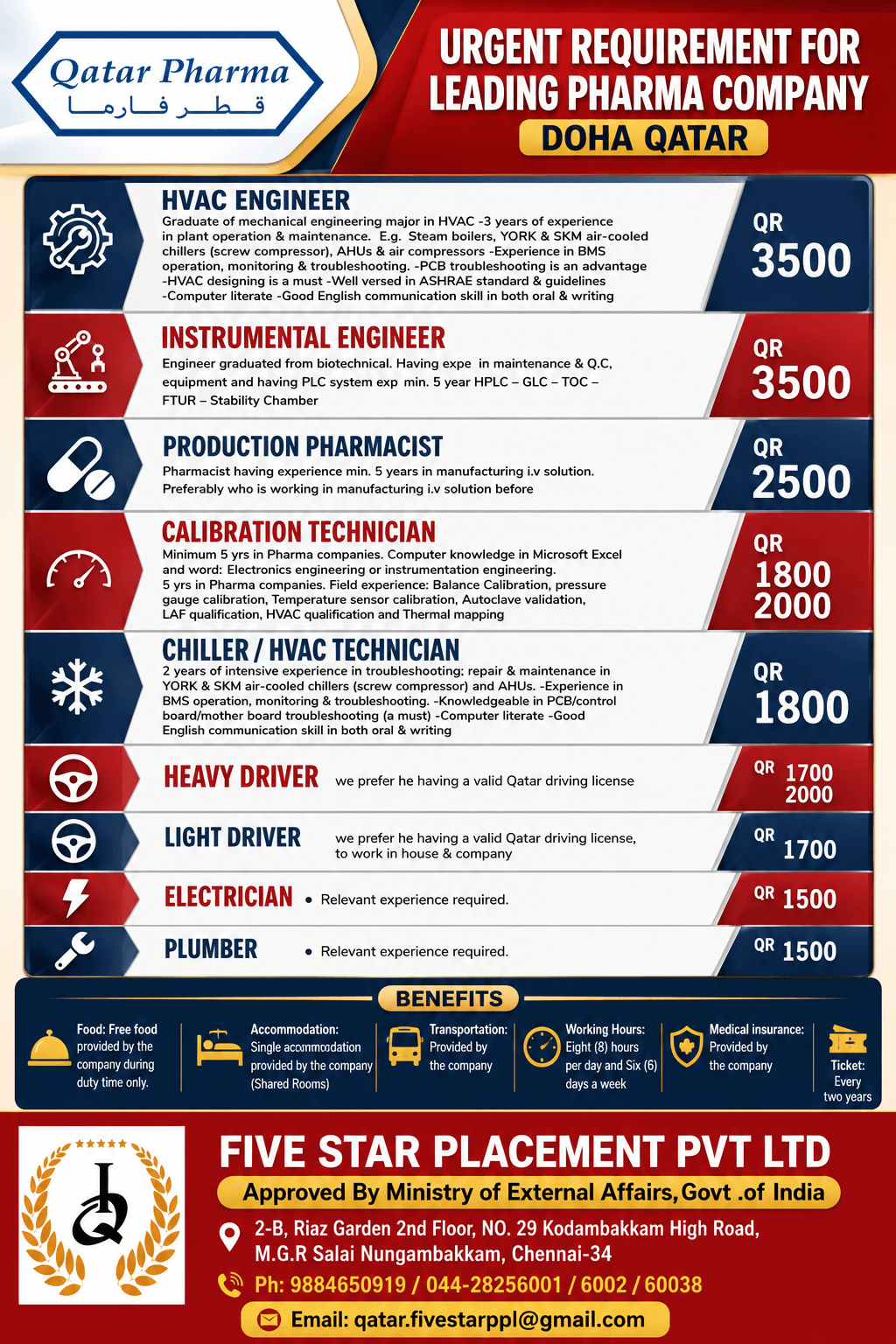 URGENT REQUIREMENT FOR DOHA QATAR URGENT REQUIREMENT FOR DOHA QATAR