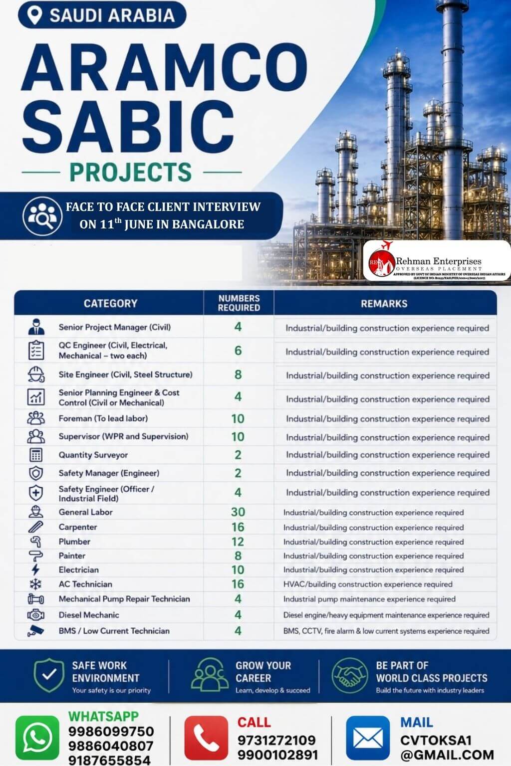 HIRING FOR SAUDI ARABIA-ARAMCO SABIC PROJECTS HIRING FOR SAUDI ARABIA-ARAMCO SABIC PROJECTS